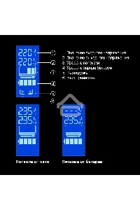 Источник бесперебойного питания ExeGate Power Smart ULB-850.LCD.AVR.EURO.RJ<850VA/480W, LCD, AVR, 2 евророзетки, RJ45/11, Black>