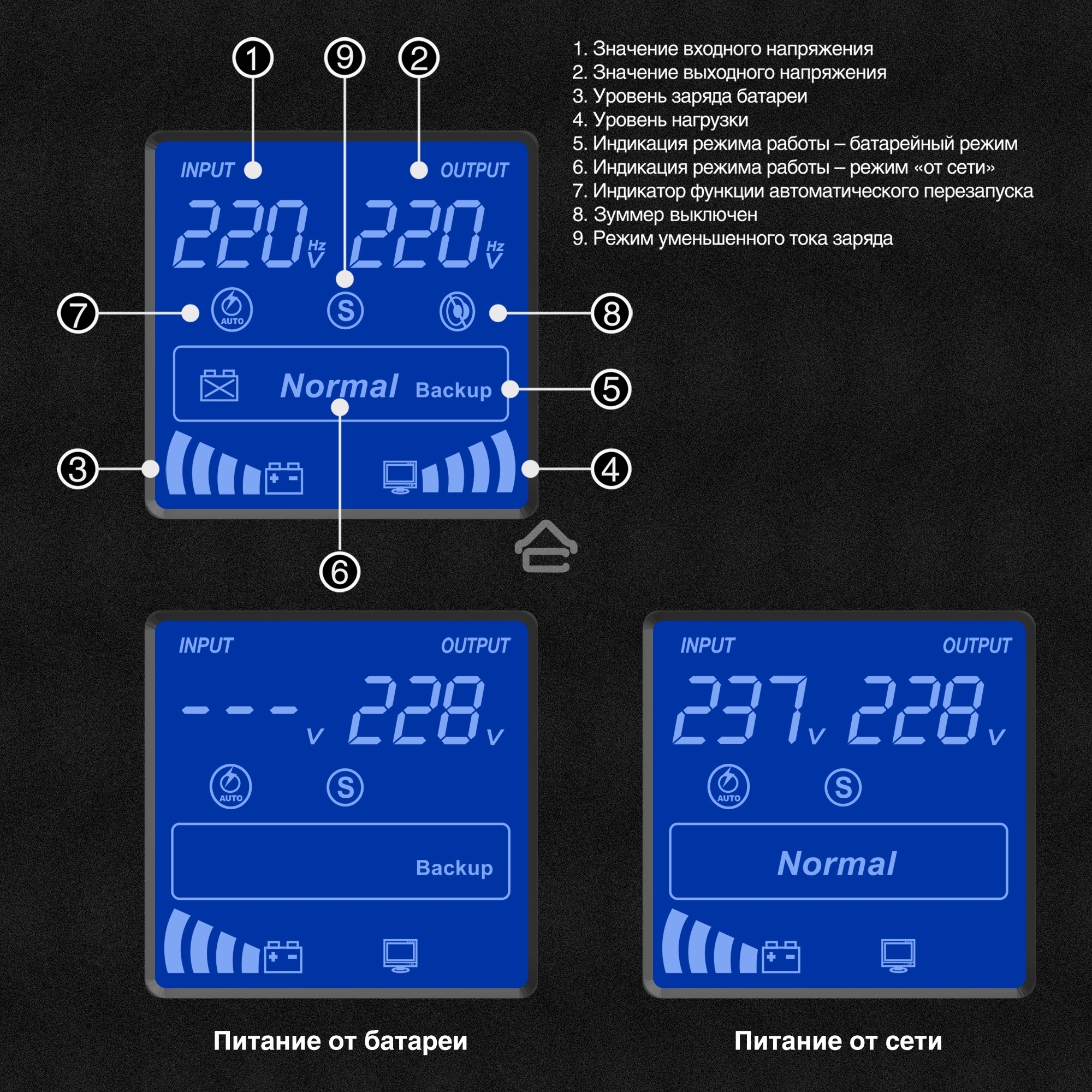 Источник бесперебойного питания (инвертор, синус, для котла) ExeGate SineTower SN-5000.LCD.AVR.2SH.1C13.T.RJ.USB <5000VA/4000W, чистая синусоида, LCD дисплей, AVR, 2*Schuko+1*C13+1*ternimal, RJ45/11, USB, линейно-интерактивный, Black>