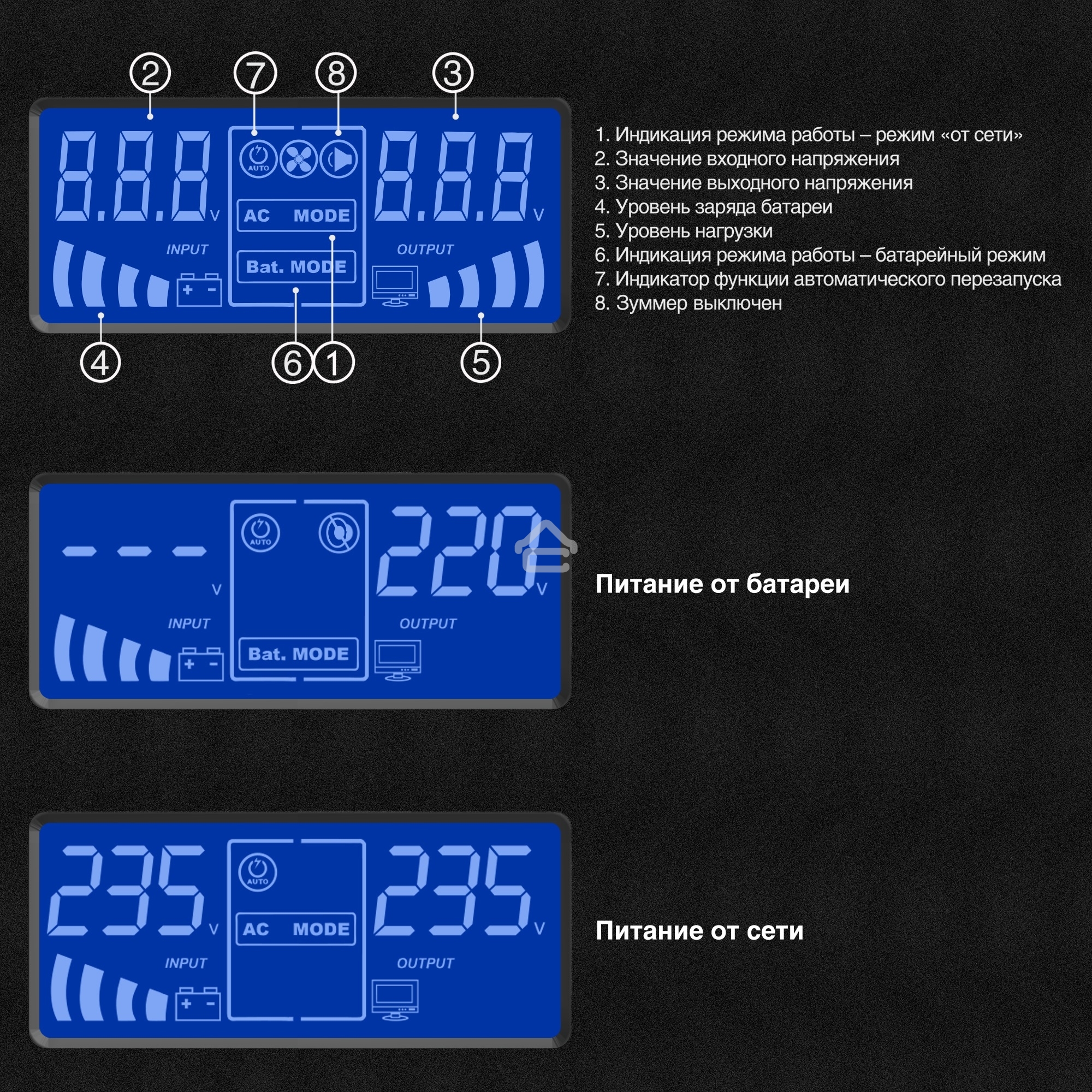 Источник бесперебойного питания (инвертор, синус, для котла) ExeGate SineTower SN-600.LCD.AVR.2SH <600VA/360W, чистая синусоида, LCD дисплей, AVR, 2*Schuko, линейно-интерактивный, Black>