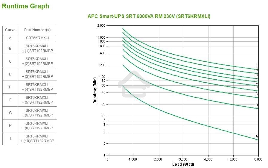 Источник бесперебойного питания APC Smart-UPS SRT SRT6KRMXLI 6000Вт 6000ВА черный
