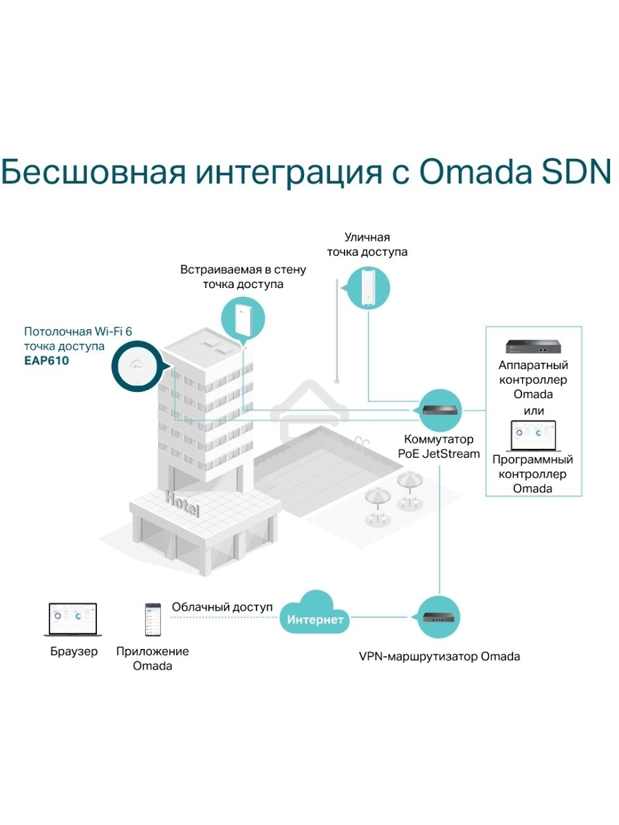 Потолочная двухдиапазонная точка доступа Wi-Fi TP-Link EAP610 AX1800