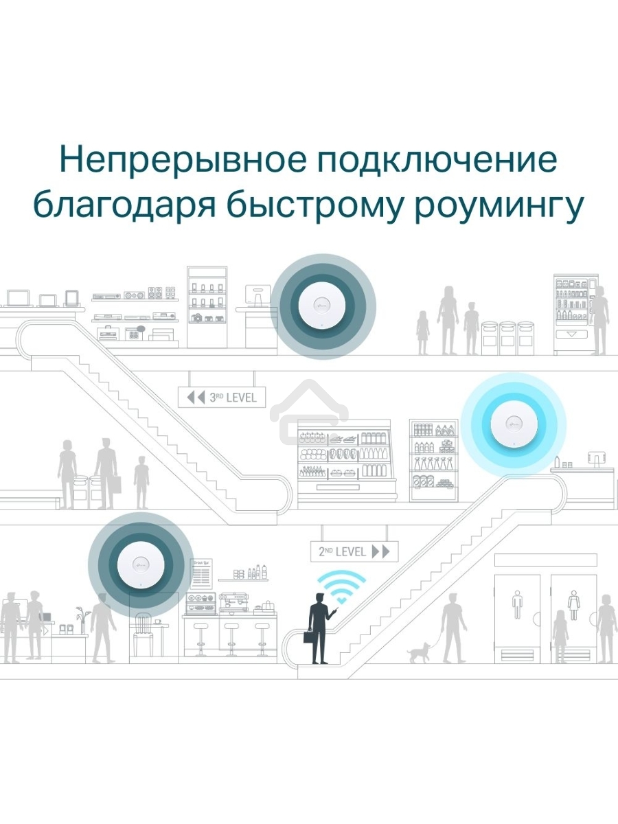 Потолочная двухдиапазонная точка доступа Wi-Fi TP-Link EAP610 AX1800