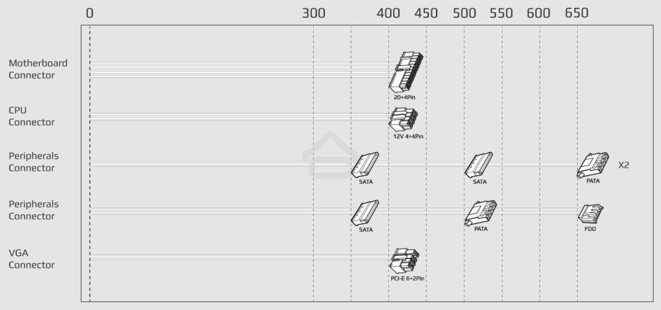 Блок питания Aerocool / Formula ECO-650W, 650Вт, 120мм, серый