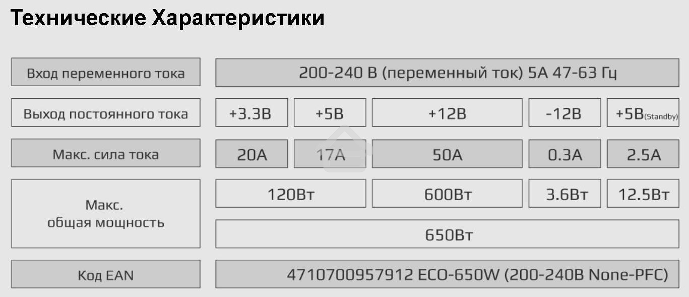 Блок питания Aerocool / Formula ECO-650W, 650Вт, 120мм, серый