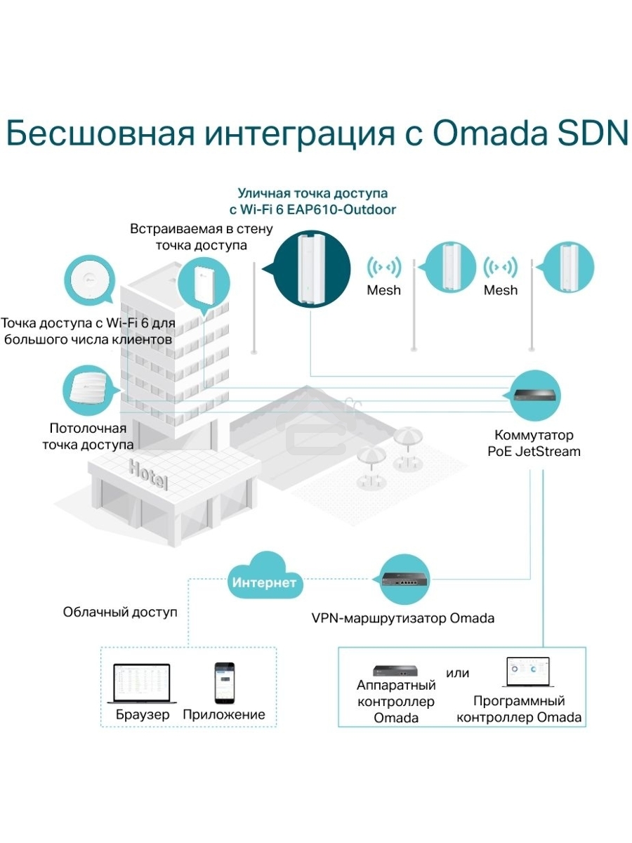 Точка доступа AX1800 Indoor/Outdoor Dual-Band Wi-Fi 6 Access Point