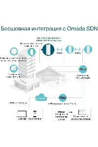 Точка доступа AX1800 Indoor/Outdoor Dual-Band Wi-Fi 6 Access Point
