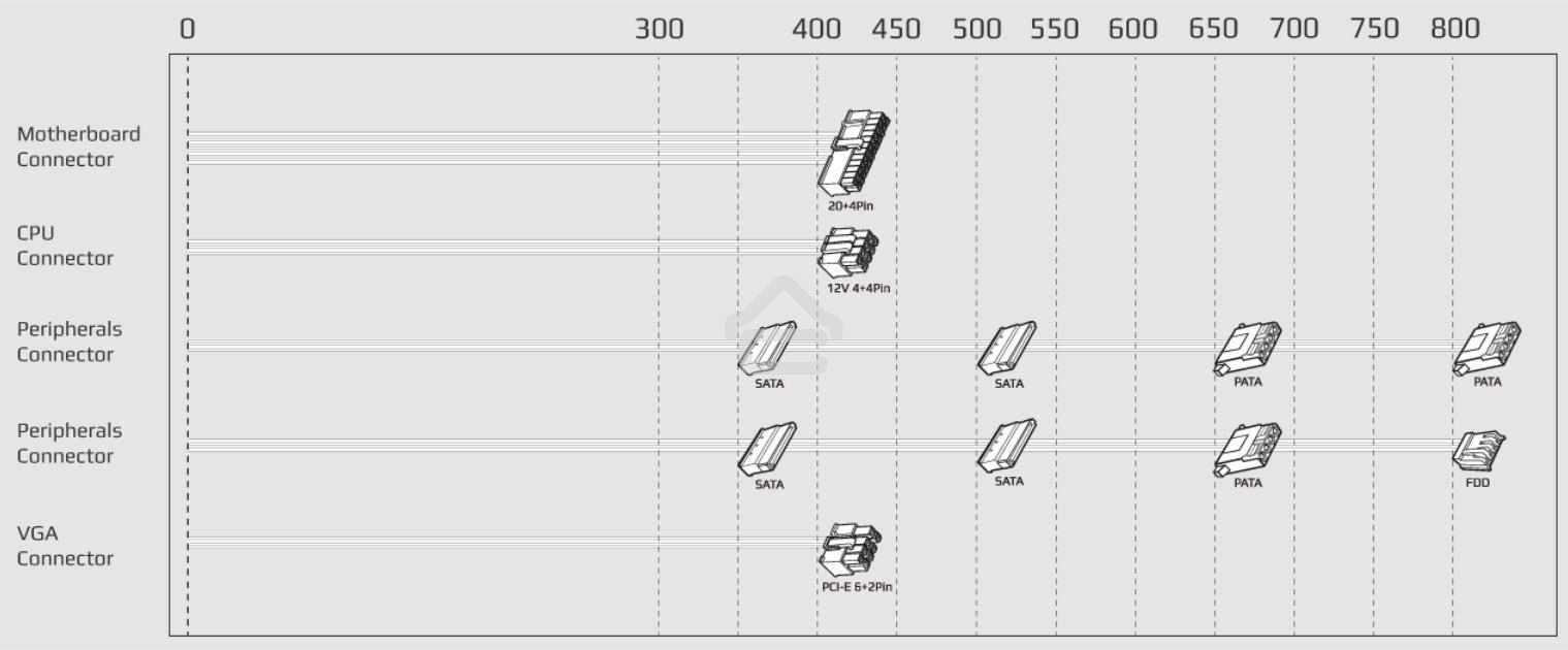 Блок питания Aerocool / Formula 600W Retail ECO-600W, 600Вт, 120мм, серый