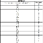 Набор резиновых уплотнительных прокладок СИБРТЕХ, D 7 - 53 мм, 404 предм. СИБРТЕХ 47597