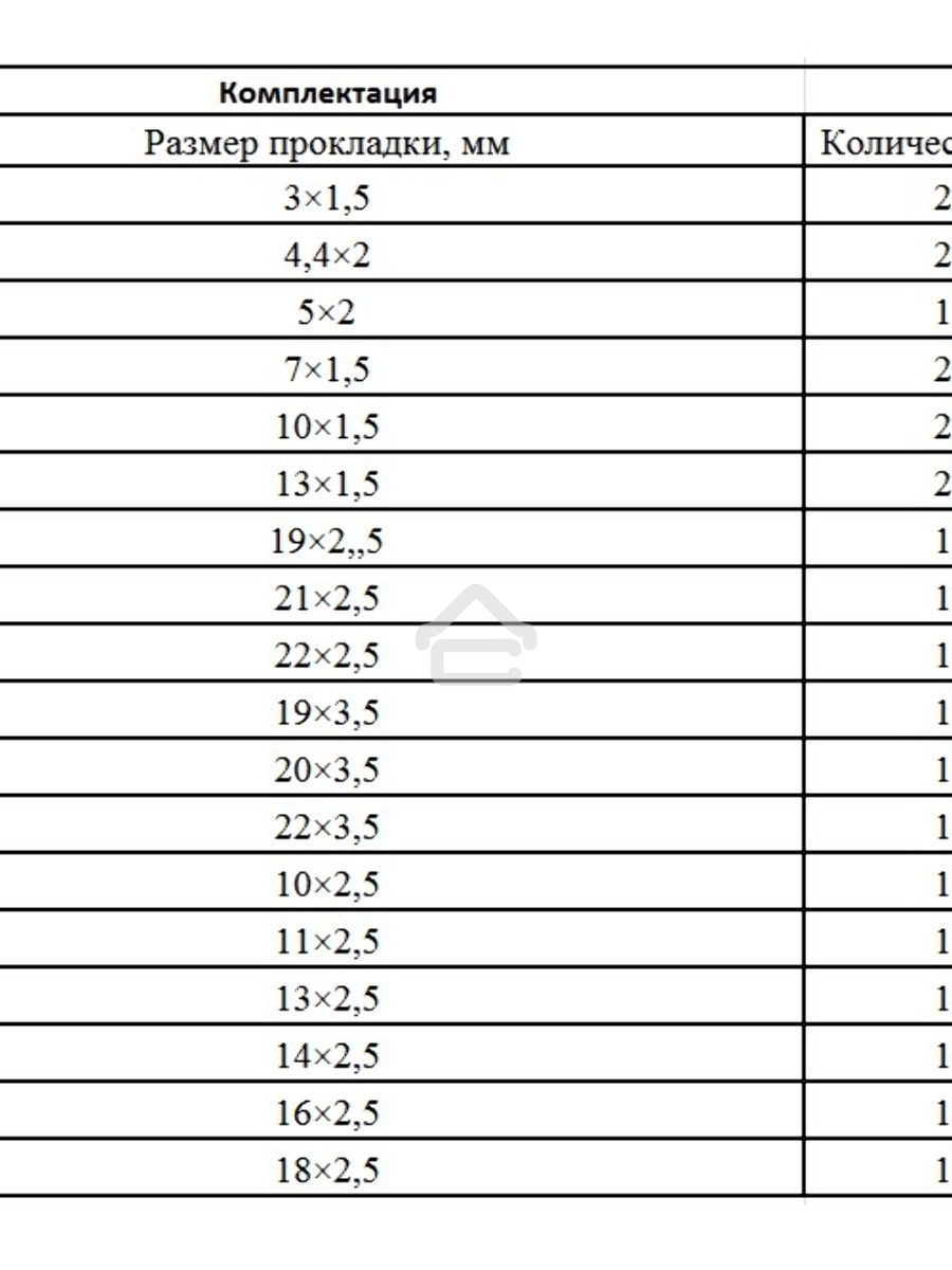 Набор резиновых уплотнительных прокладок СИБРТЕХ, D 3 - 23 мм, 279 предм. СИБРТЕХ 47598