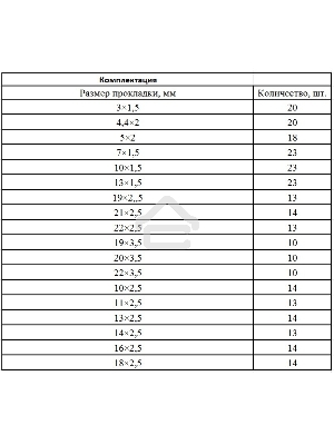 Набор резиновых уплотнительных прокладок СИБРТЕХ , D 3 - 23 мм, 279 предм.  СИБРТЕХ 47598