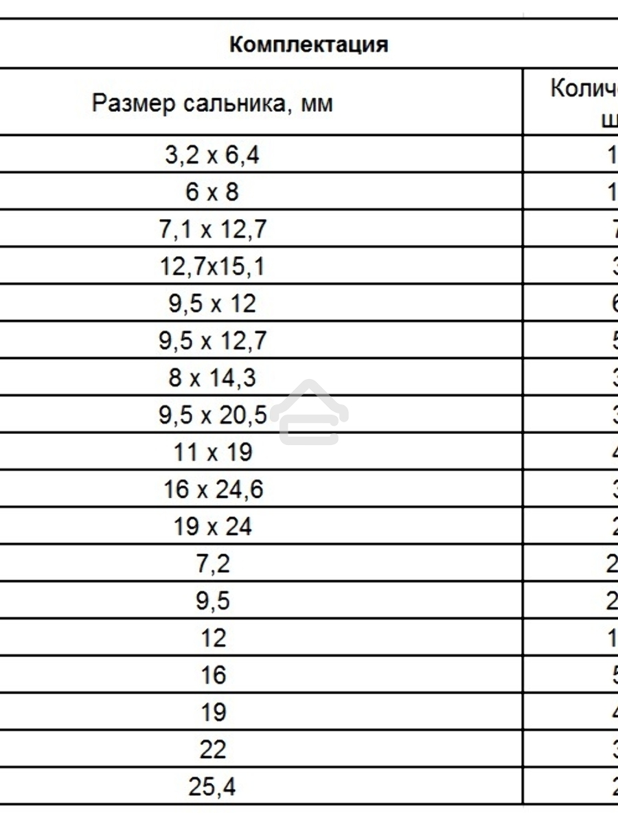 Набор сальников СИБРТЕХ , D 6,35 - 25,4 мм, 125 предм. СИБРТЕХ 47599