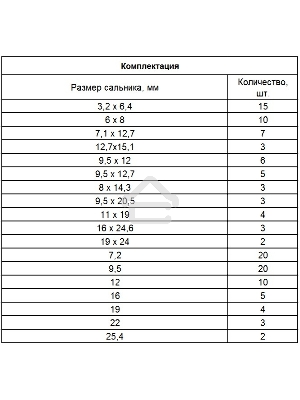 Набор сальников СИБРТЕХ , D 6,35 - 25,4 мм, 125 предм. СИБРТЕХ 47599