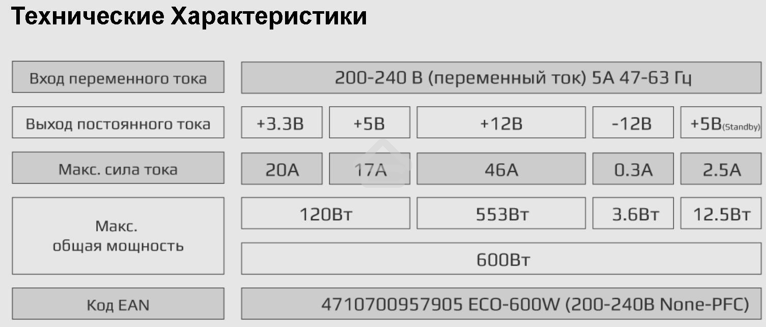 Блок питания Aerocool / Formula 600W Retail ECO-600W, 600Вт, 120мм, серый