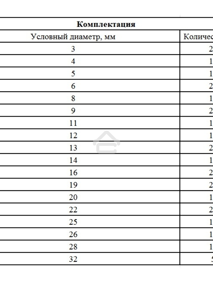 Набор стопорных колец СИБРТЕХ , D 3 - 32 мм, 300 предм. СИБРТЕХ 47600