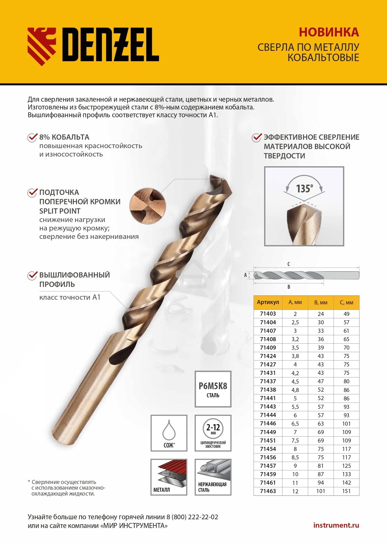 Сверло по металлу Denzel 2,5 мм, HSS Co-8%, 2 шт.