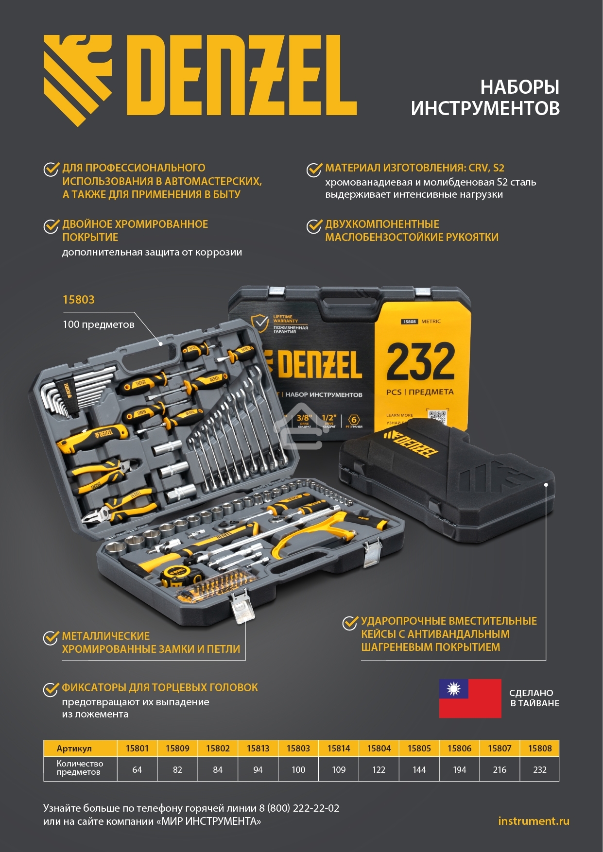 Набор инструментов Denzel 1/2