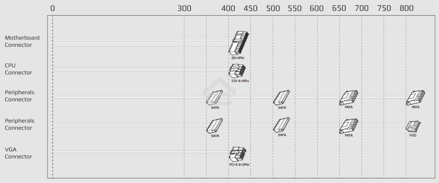 Блок питания Aerocool / Formula ECO-550W, 550Вт 120мм, серый