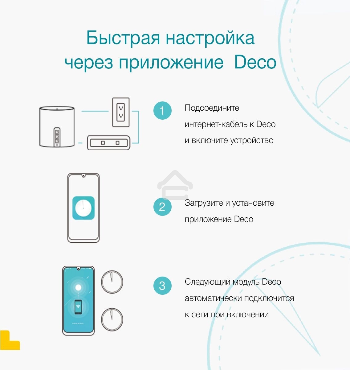 Бесшовный Mesh роутер AX3000 Whole Home Mesh Wi-Fi 6 UnitSPEED: 574 Mbps at 2.4 GHz + 2402 Mbps at 5 GHzSPEC: 2× Internal Antennas, 3× Gigabit Ports (WAN/LAN auto-sensing), 2 Streams and HE160 for 5GHzFEATURE: Deco App, Router/AP Mode, IPv6, IPTV, HomeShi