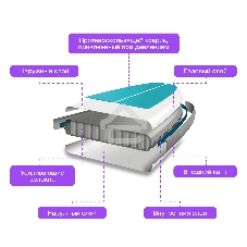 САП доска Hiper SUPB-0149 (335)