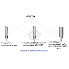Паяльная станция Quick 301 ESD Lead Free