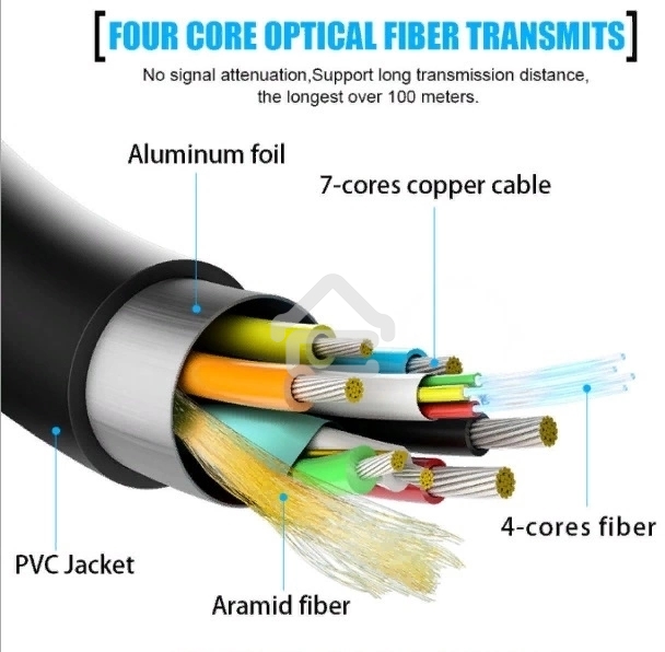 Кабель соединительный аудио-видео Premier 5-806 100.0 HDMI (m)/HDMI (m) 100м. позолоч.конт. черный