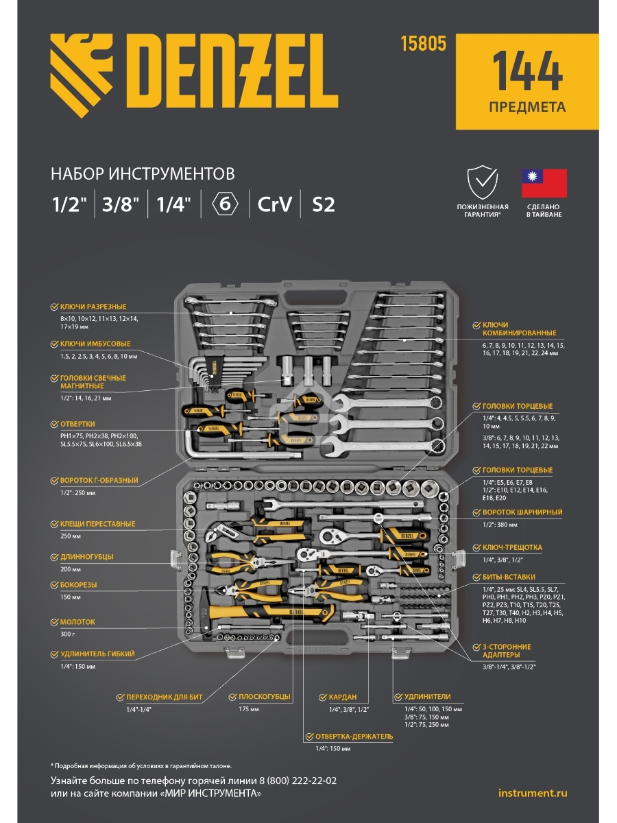 Набор инструментов, 1/2