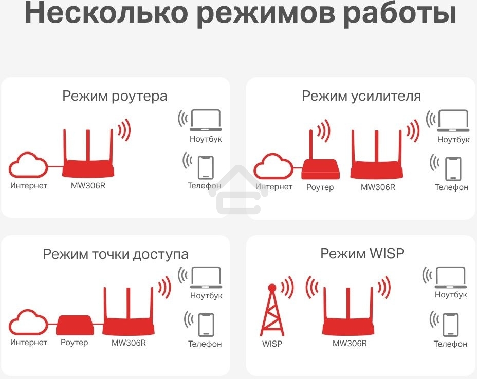 Роутер Mercusys MW306R 300 Mbps Multi-Mode Wireless N Router, 3 × Fixed External Antennas, 3× 10/100 LAN Port, 1× 10/100 WAN Port, 4 in 1- Access Point/Router/Range extender/WISP Mode, WPS/Reset Button, Parental Controls, Guest Network