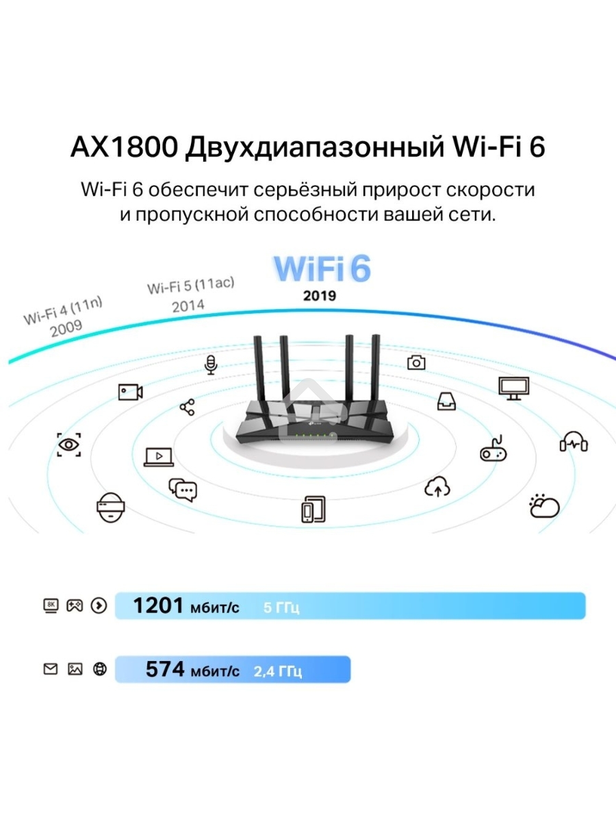 Двухдиапазонный Wi-Fi 6 USB-адаптер TP-Link Archer TX20U Plus AX1800 высокого усиления
