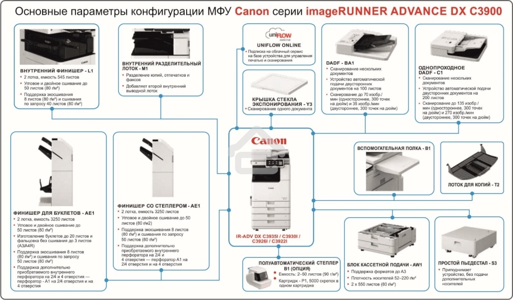 МФУ лазерное Canon imageRUNNER ADVANCE DX C3935i, А3, цветной, печ. до 35 стр/мин., 1200 x 1200 dpi (печ.), 600 x 600 dpi (скан.), Ethernet, USB (без автоподатчика и картриджей, запуск АСЦ)