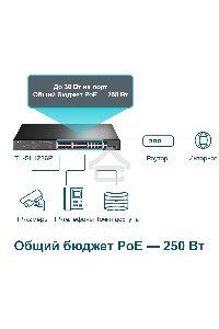 Коммутатор 24-port 10/100Mbps Unmanaged PoE+ Switch with 2 combo RJ-45/SFP uplink ports, metal case, rack mount, 24 802.3af/at compliant PoE+ ports, 2 gigabit combo RJ-45/SFP uplink ports, DIP switches for Extend mode, Isolation mode and Priority mode, up