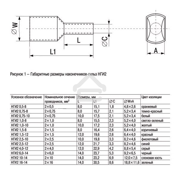 Наконечник-гильза изол. НГИ2 0.75-8 темн.-кр. (уп. 100 шт) ИЭК UTE10-D75-100