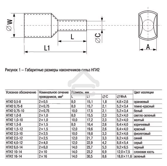 Наконечник-гильза изол. Е1012 1 кв.мм (уп. 100 шт) ИЭК UGN10-001-03-12