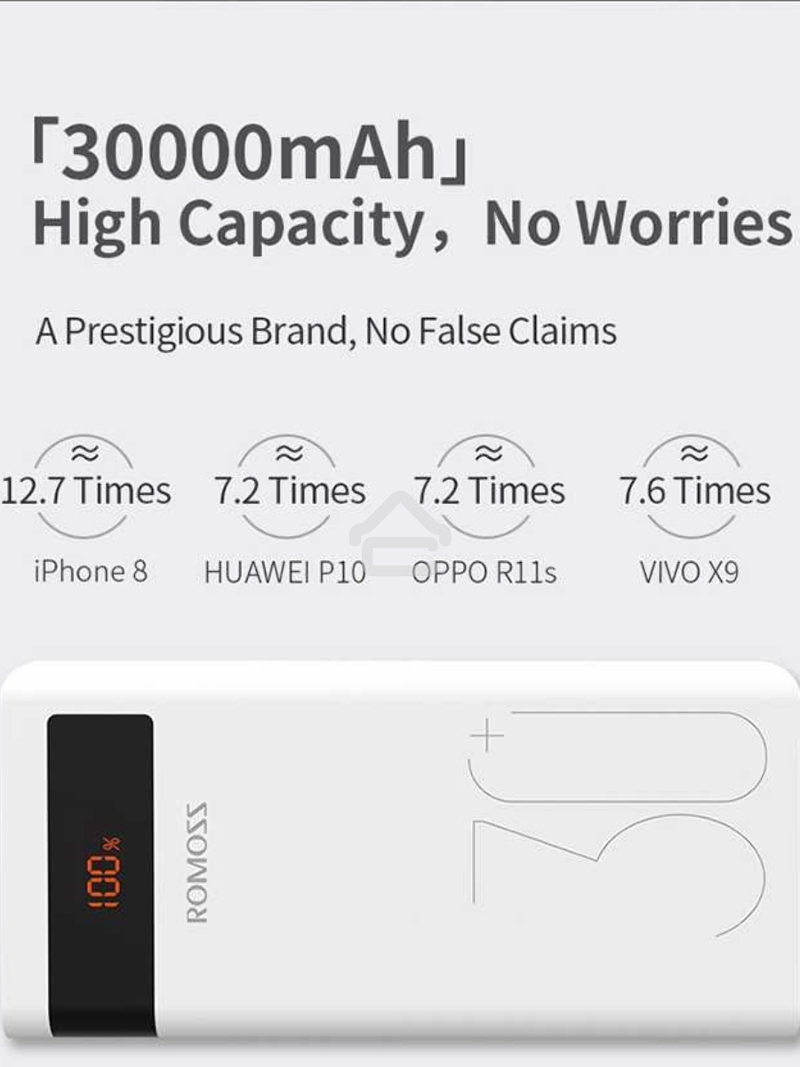Мобильный аккумулятор Romoss PHP30 Pro (Sense 8P+) Li-Pol 30000mAh 3A+2.1A белый 2xUSB