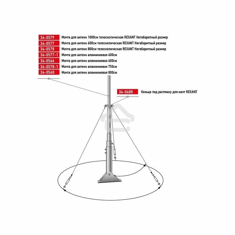 Кольцо под растяжку для мачт Rexant