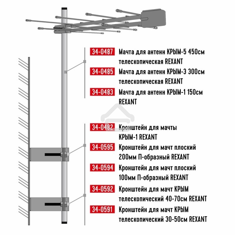 Кронштейн для мачт Rexant 