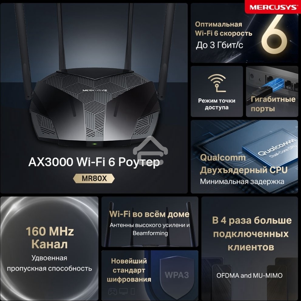 Двухдиапазонный роутер MERCUSYS AX3000 Wi-Fi 6, до 574 Мбит/с на 2,4 ГГц + до 2402 Мбит/с на 5 ГГц,4 фиксированные внешние антенны, 3 гигабитных порта LAN, 1 гигабитный порт WAN
