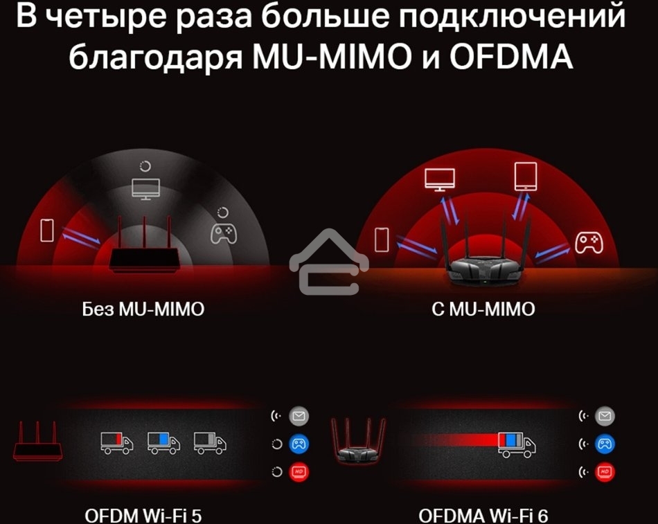 Двухдиапазонный роутер MERCUSYS AX3000 Wi-Fi 6, до 574 Мбит/с на 2,4 ГГц + до 2402 Мбит/с на 5 ГГц,4 фиксированные внешние антенны, 3 гигабитных порта LAN, 1 гигабитный порт WAN