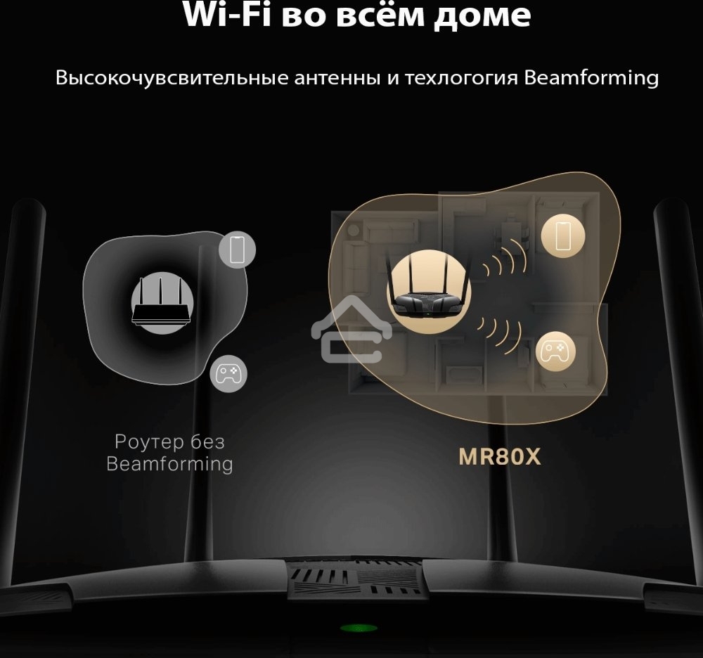 Двухдиапазонный роутер MERCUSYS AX3000 Wi-Fi 6, до 574 Мбит/с на 2,4 ГГц + до 2402 Мбит/с на 5 ГГц,4 фиксированные внешние антенны, 3 гигабитных порта LAN, 1 гигабитный порт WAN