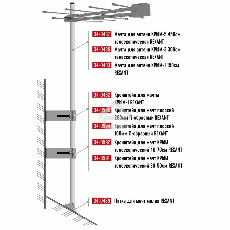 Мачта для антенн Rexant 