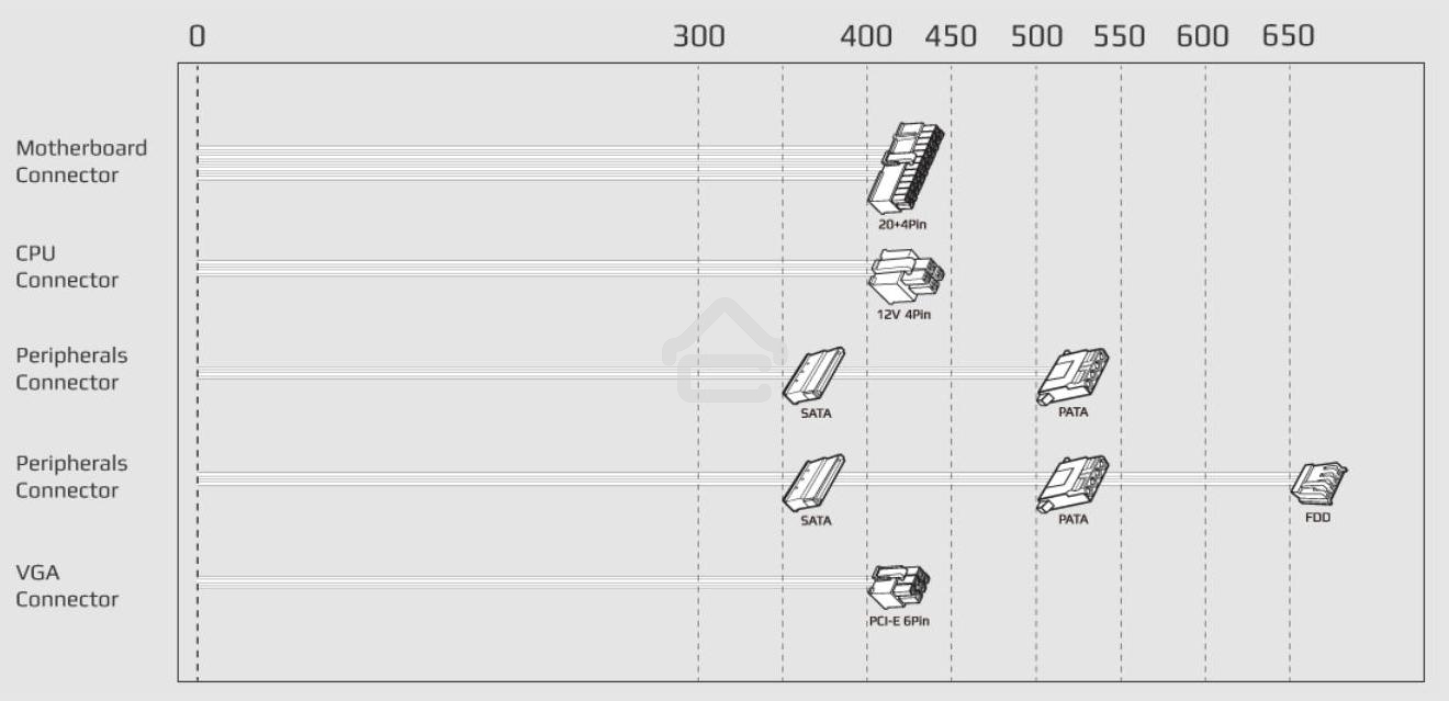 Блок питания Aerocool/Formula ECO-500W, 500Вт, 120мм, серый