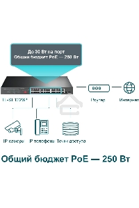 Коммутатор 24-port 10/100Mbps Unmanaged PoE+ Switch with 2 combo RJ-45/SFP uplink ports, metal case, rack mount, 24 802.3af/at compliant PoE+ ports, 2 gigabit combo RJ-45/SFP uplink ports, DIP switches for Extend mode, Isolation mode and Priority mode, up