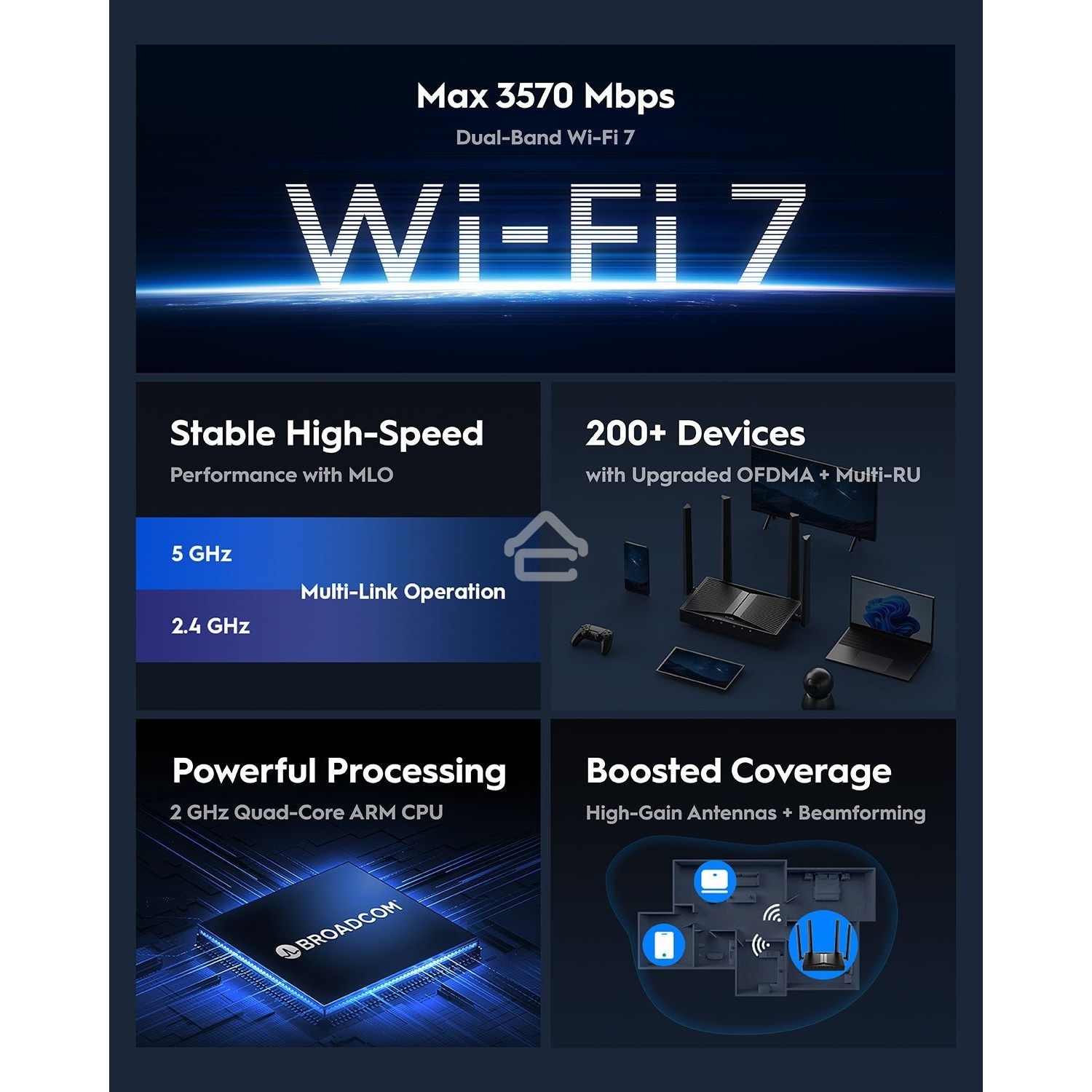 Маршрутизатор Cudy BE3600 2.5G Dual Band Wi-Fi 7 Mesh Router, Chipset Broadcom, 802.11be/ax/ac/a/b/g/n, 2882Mbps at 5GHz + 688Mbps at 2.4GHz, 1 x 2.5Gbps WAN Port, 4 x 10/100/1000Mbps Ports, 4 x 5dBi fixed antennas, WiFi router/AP/ Repeater/WISP Mode, PPT