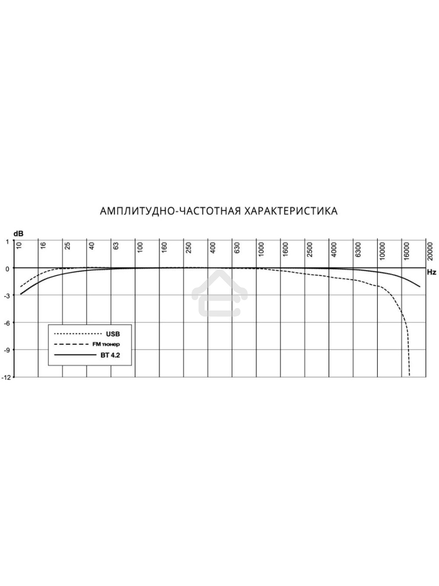 Автомагнитола Prology CMX-210 1DIN 4x55Вт