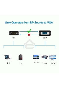 Кабель-переходник DP --> VGA_M/M 1,8м Telecom