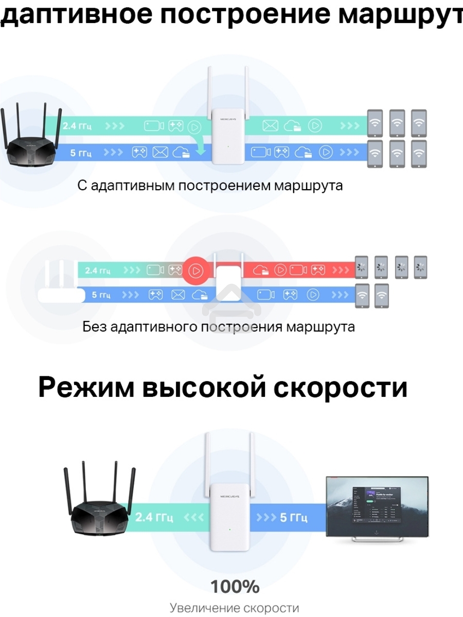 Повторитель беспроводного сигнала Mercusys ME70X AX1800 10/100/1000 белый (упак.:1шт)