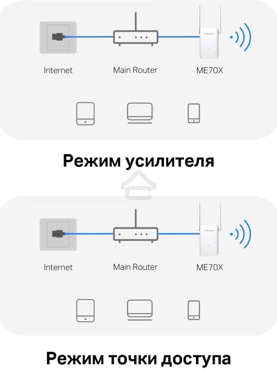 Повторитель беспроводного сигнала Mercusys ME70X AX1800 10/100/1000 белый (упак.:1шт)