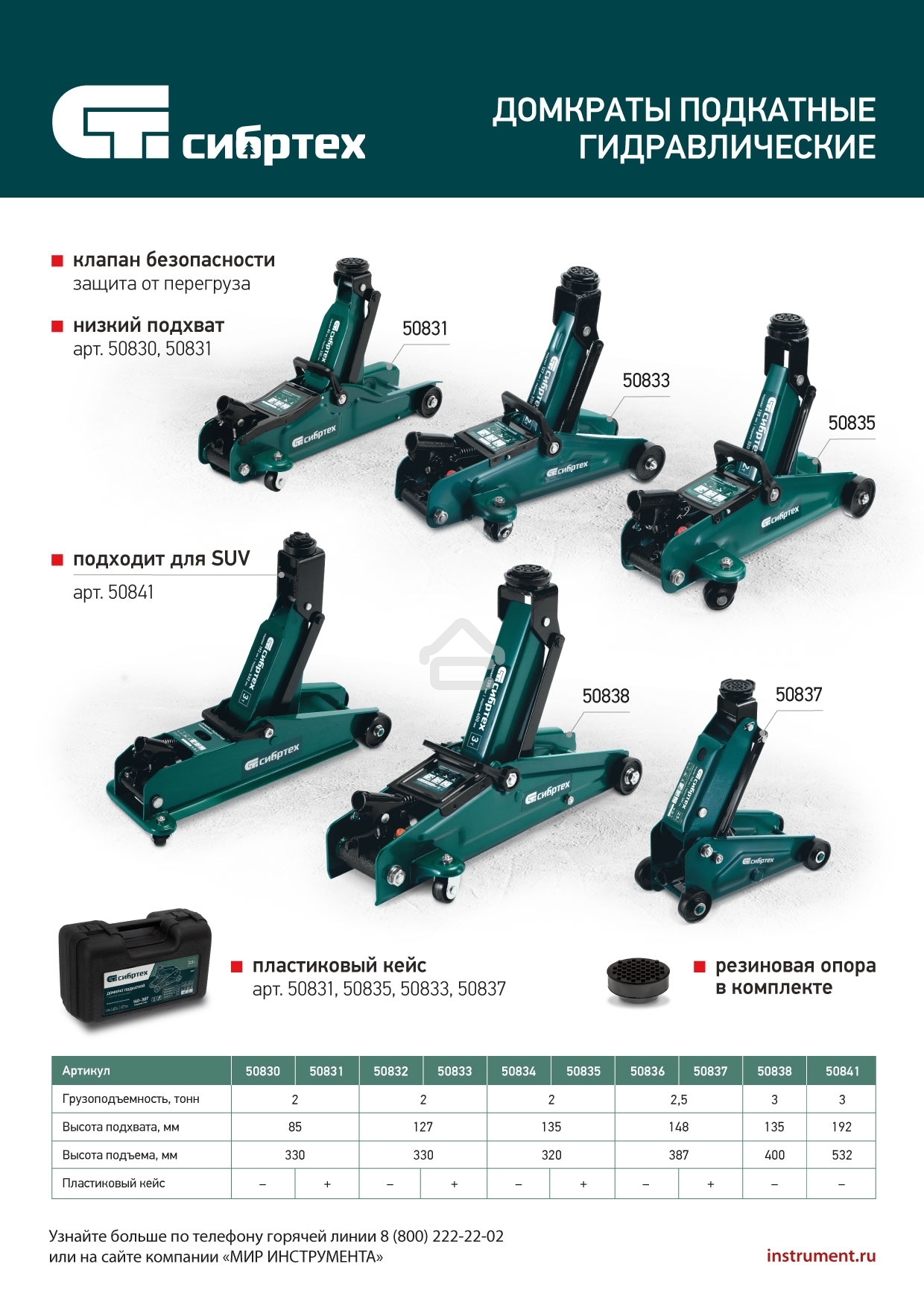 Домкрат гидравлический подкатной, Сибртех 2 т, 135-320 мм, в пластиковом кейсе