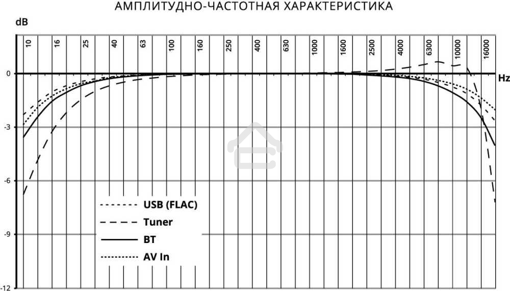 Автомагнитола Prology MPV-120 2DIN 4x55Вт