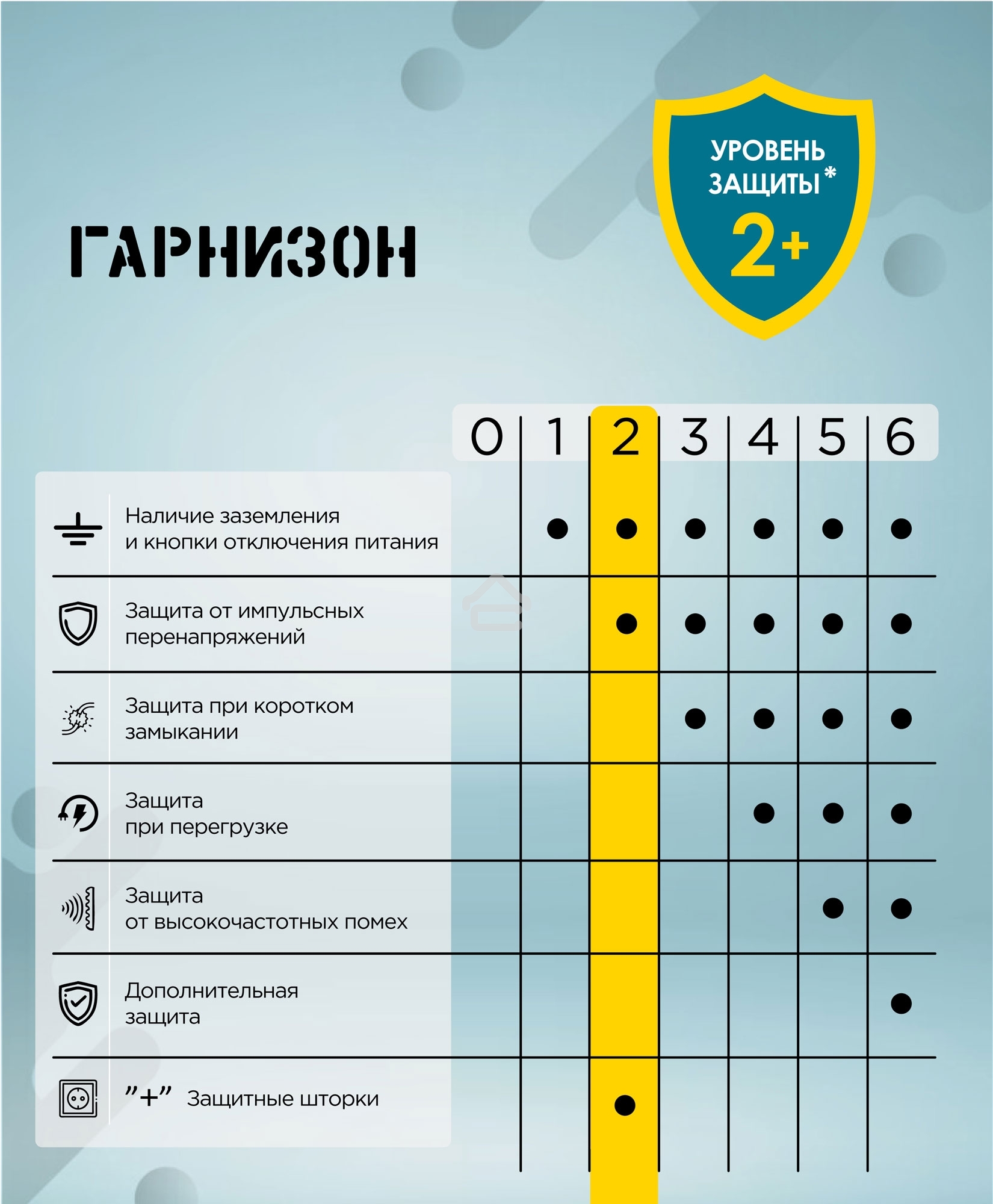 Сетевой фильтр Гарнизон EPS-3-CU2-W-2 2.0 Мультипорт 3 р, 10А, 1xType-C PD, 2 х USB QC, 2 м, ур.защиты 2+, белый, пак (21448)