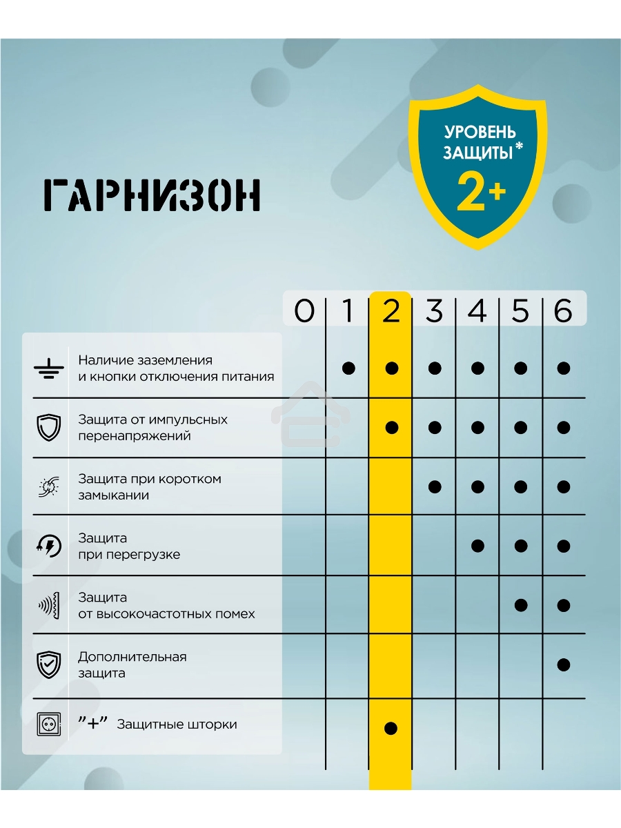 Сетевой фильтр Гарнизон EPS-3-CU2-W-2 2.0 Мультипорт 3р, 10А, 1xType-C PD, 2 х USB QC, 2м, ур.защиты 2+, белый, пак (21448)